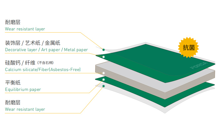 醫(yī)療抗菌板1
